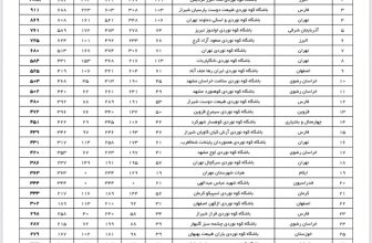 کسب رتبه دوم استانی و نیز رتبه دوازدهمی کشور در برگزاری دوره های آموزشی از میان ۴۵۴ باشگاه کوه نوردی کشور