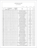 کسب رتبه دوم استانی و نیز رتبه دوازدهمی کشور در برگزاری دوره های آموزشی از میان ۴۵۴ باشگاه کوه نوردی کشور